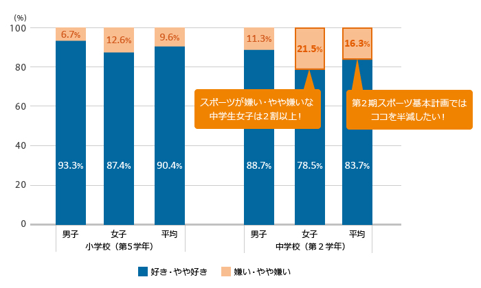 スポーツ庁 Web広報マガジン｜「嫌い」を「好き」に変えるために～学習