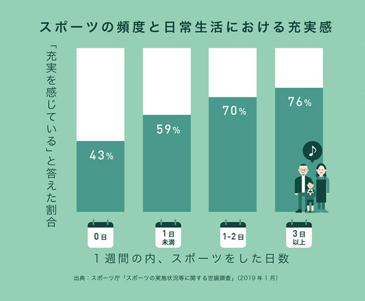 16. 頻繁なストレスは免疫力を低下させる