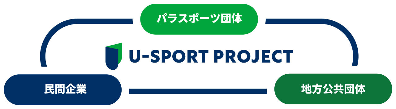 U-SPORT PROJECTコンソーシアム：図