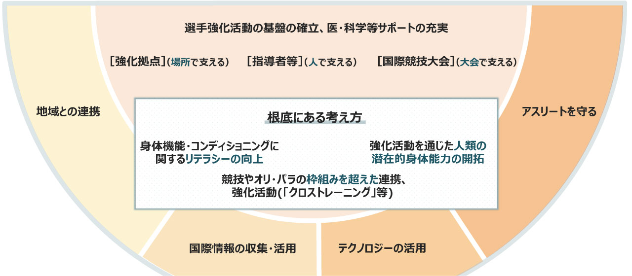 取組資料