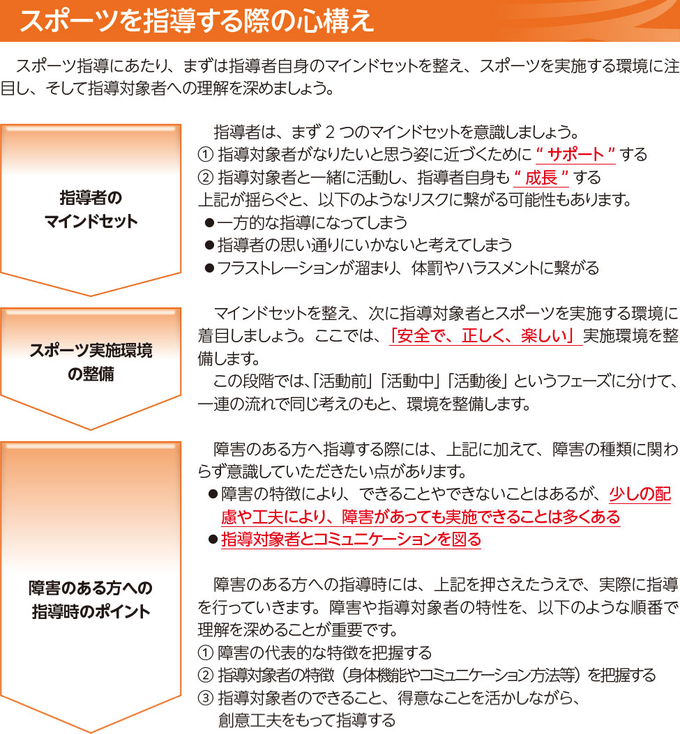 スポーツを指導する際の心構え：図