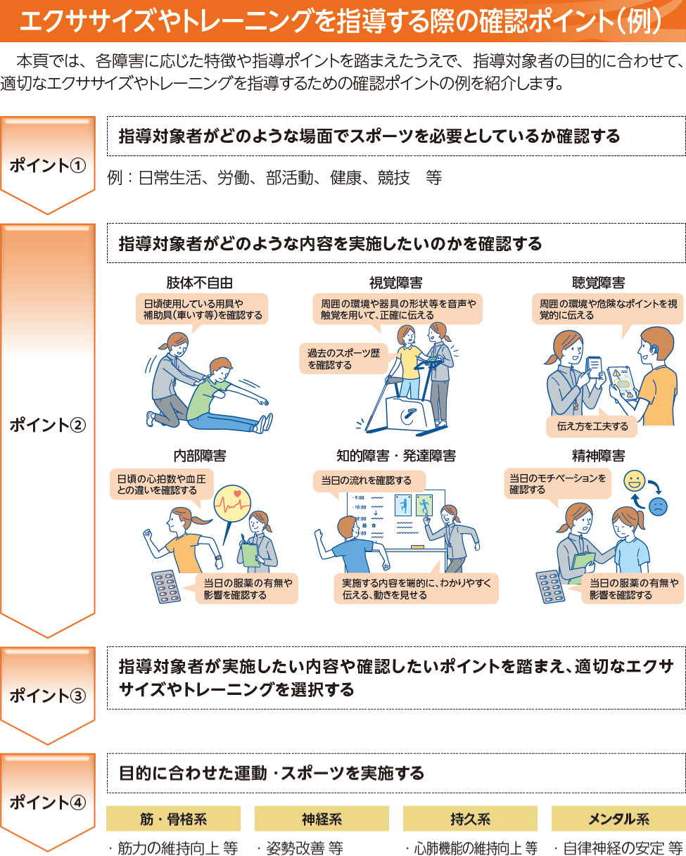 エクササイズやトレーニングを指導する際の確認ポイント（例）：図