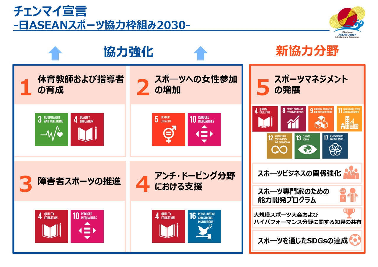 チェンマイ宣言：イメージ
