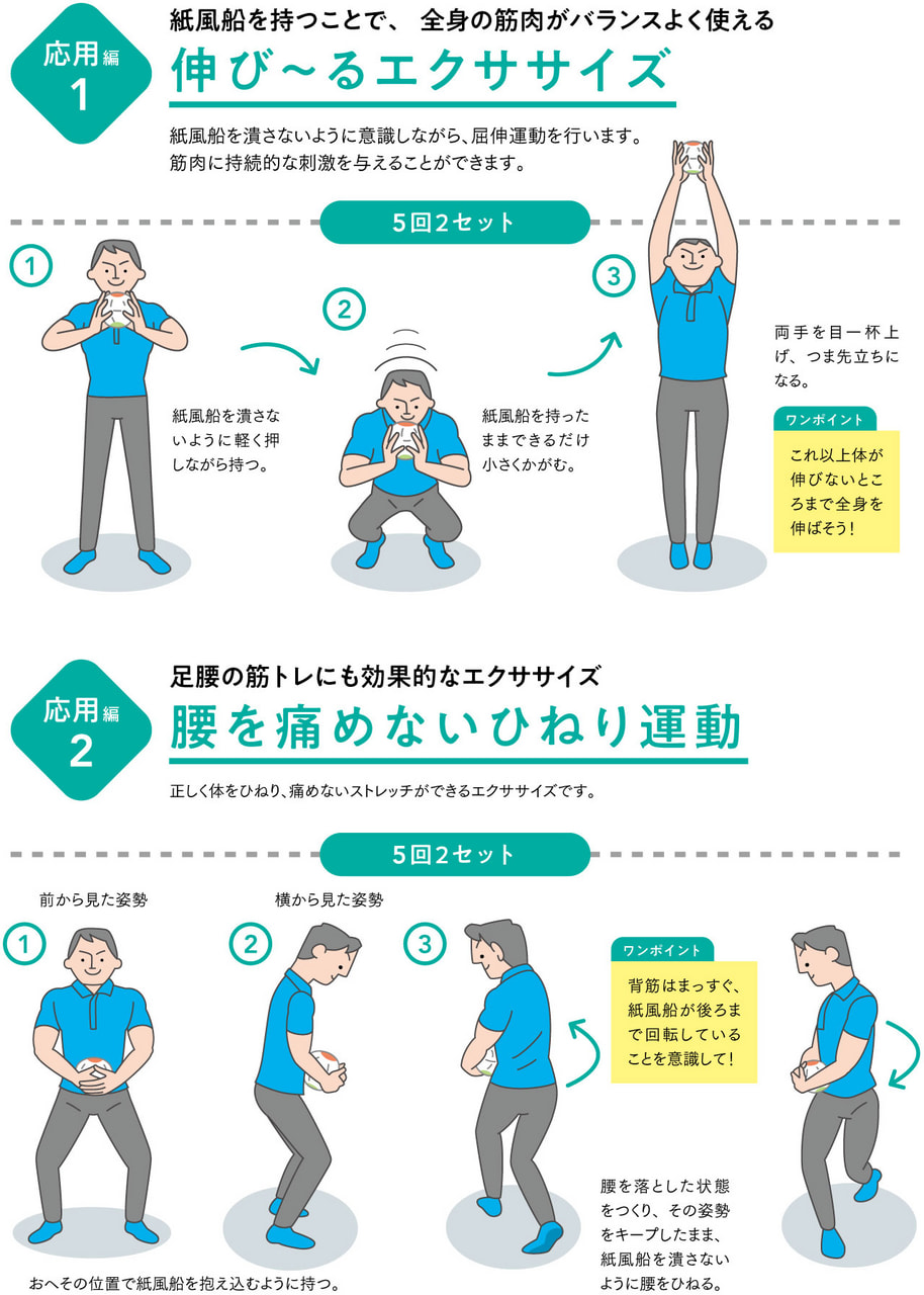 応用編1、2:イメージ