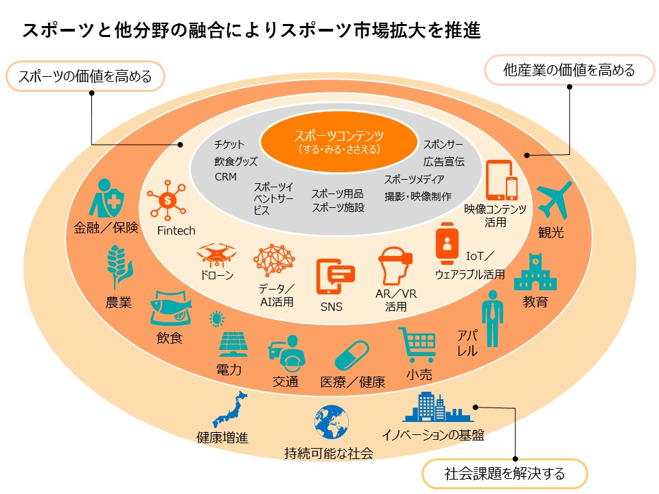 スポーツ庁 広報マガジン｜スポーツビジネスイノベーションが生み出す新たな価値 ～「スポーツ×IT」のポテンシャルとは？～